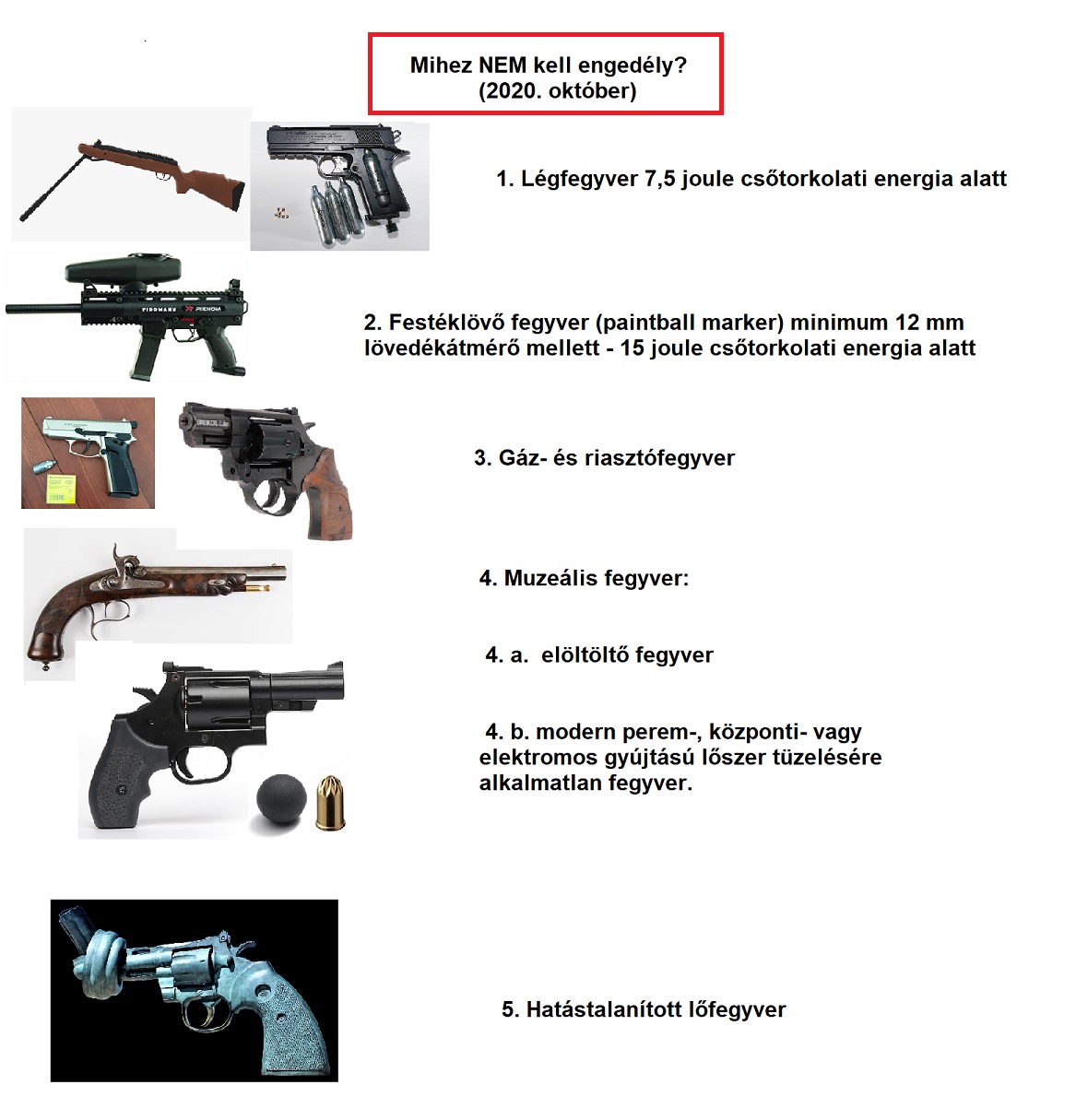 Mihez nem kell engedély?
