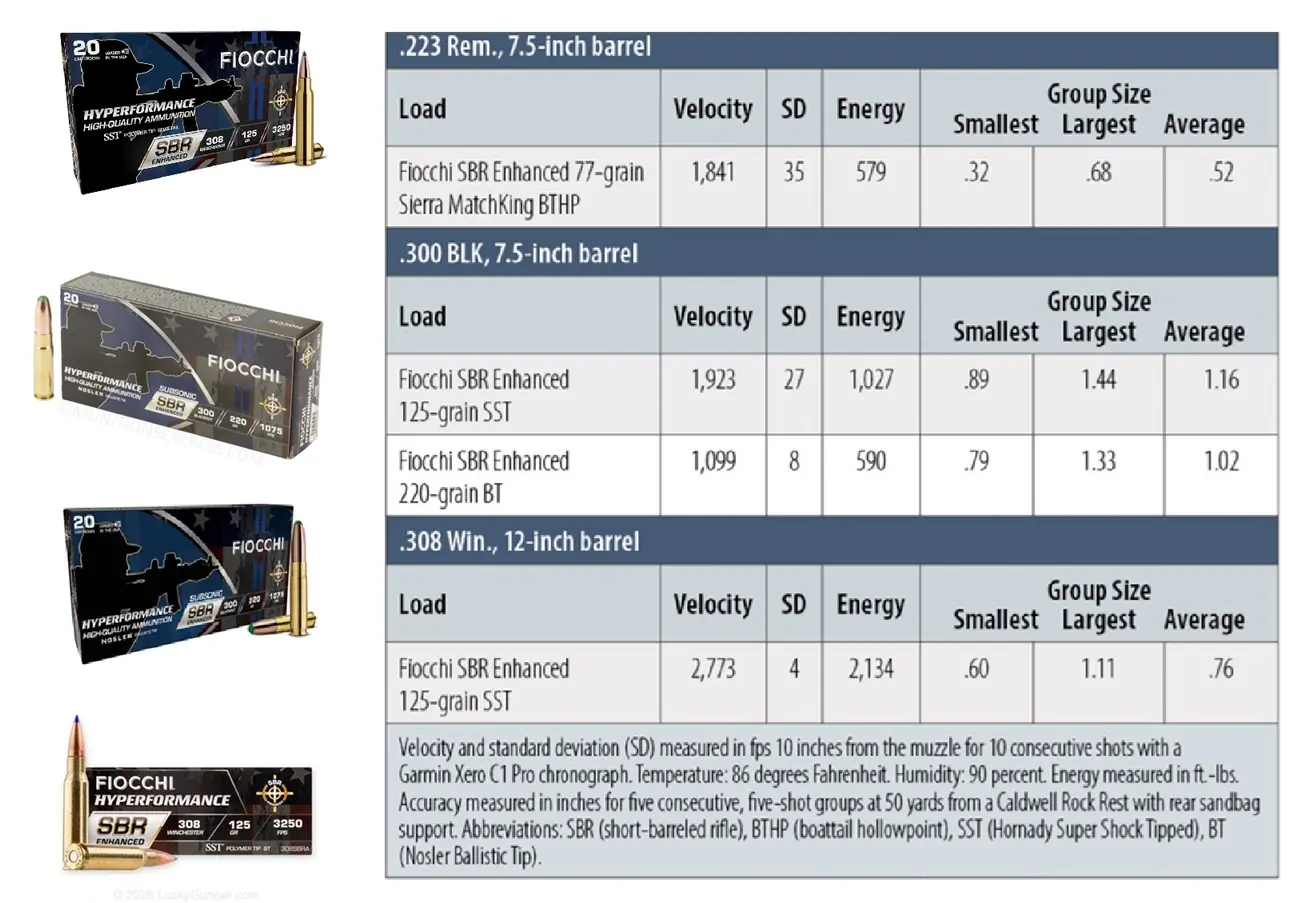 Fiocchi lőszer rövid csövű puskákhoz: Hyperformance SBR Enhanced Ammunition