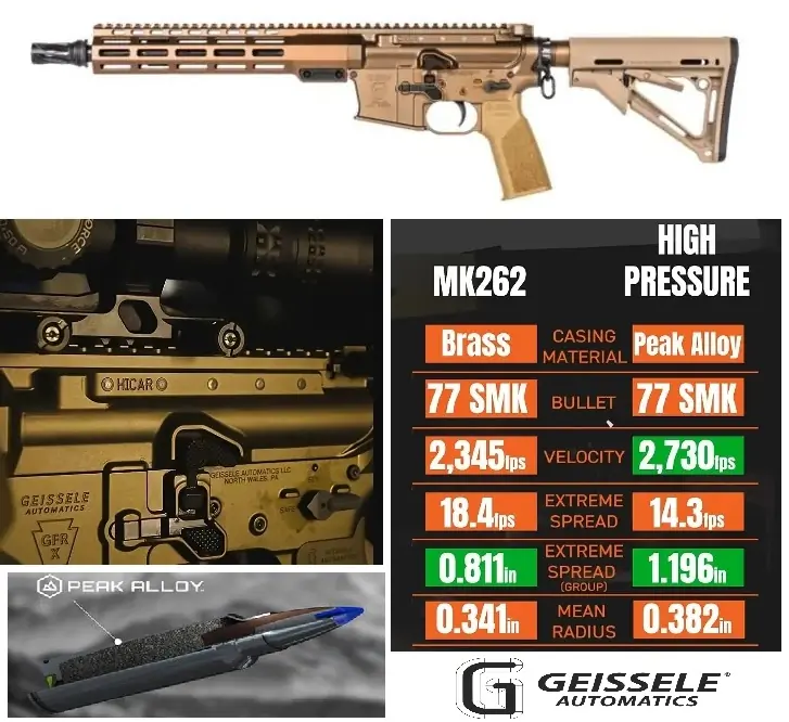 Ez lehet a Socom új csoda-gépkarabélya? Geissele Hicar